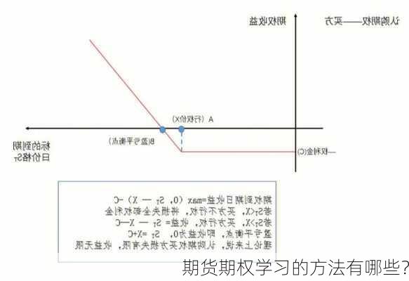 期货期权学习的方法有哪些？