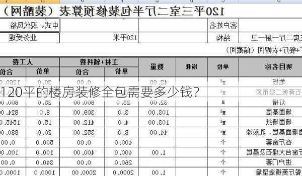 120平的楼房装修全包需要多少钱？