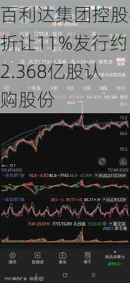 百利达集团控股拟折让11%发行约2.368亿股认购股份