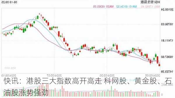 快讯：港股三大指数高开高走 科网股、黄金股、石油股涨势强劲