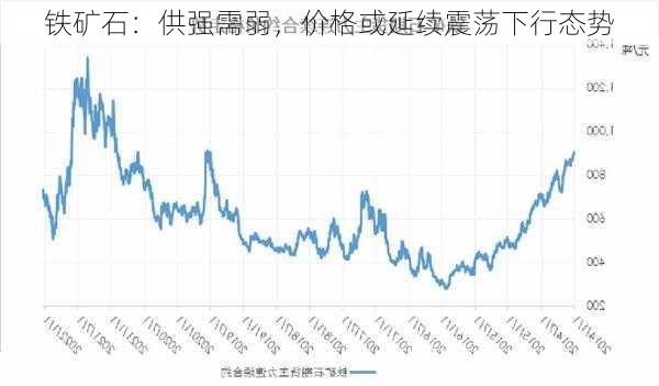 铁矿石：供强需弱，价格或延续震荡下行态势