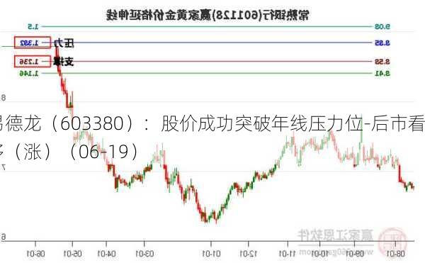 易德龙（603380）：股价成功突破年线压力位-后市看多（涨）（06-19）