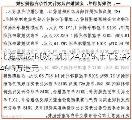 北海康成-B股价飙升24.92% 市值涨4248.5万港元