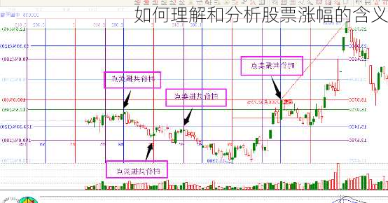 如何理解和分析股票涨幅的含义