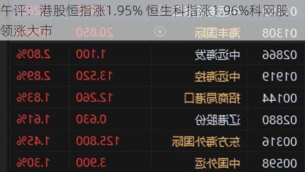 午评：港股恒指涨1.95% 恒生科指涨1.96%科网股领涨大市