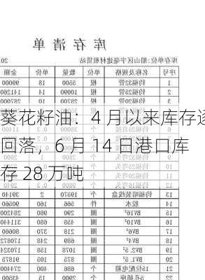 葵花籽油：4 月以来库存逐步回落，6 月 14 日港口库存 28 万吨