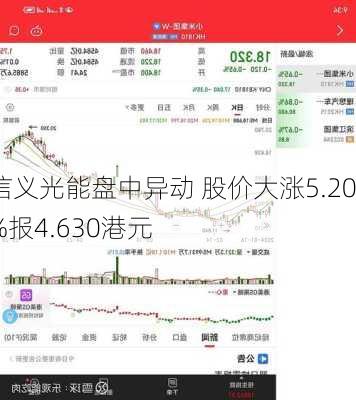 信义光能盘中异动 股价大涨5.20%报4.630港元