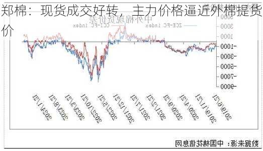 郑棉：现货成交好转，主力价格逼近外棉提货价