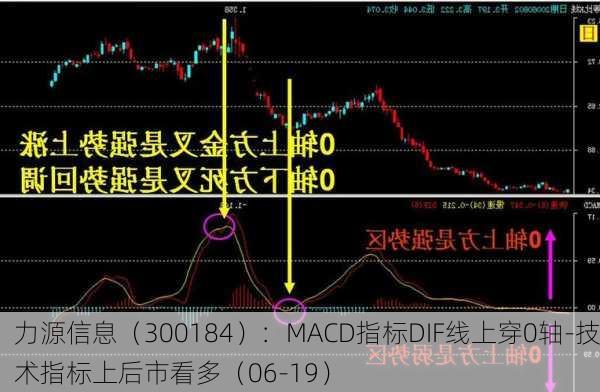 力源信息（300184）：MACD指标DIF线上穿0轴-技术指标上后市看多（06-19）