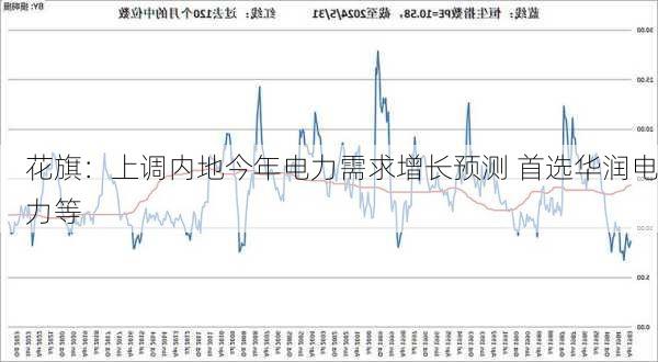 花旗：上调内地今年电力需求增长预测 首选华润电力等