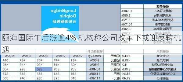 颐海国际午后涨逾4% 机构称公司改革下或迎反转机遇