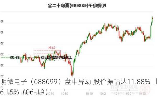 明微电子（688699）盘中异动 股价振幅达11.88%  上涨6.15%（06-19）