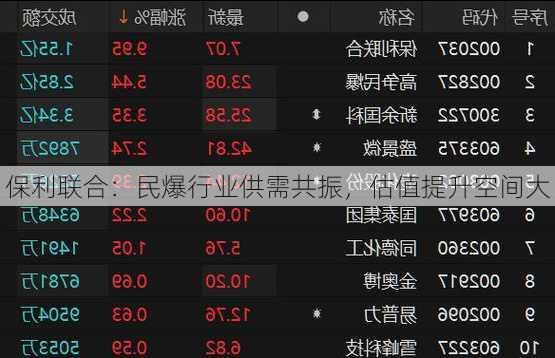 保利联合：民爆行业供需共振，估值提升空间大