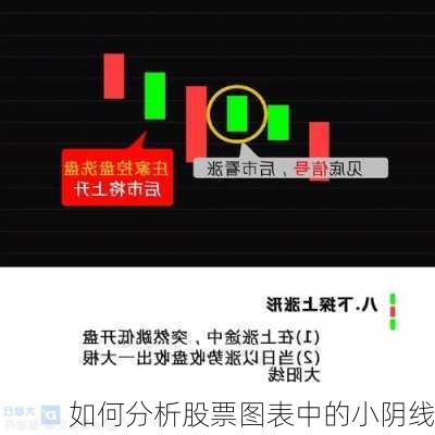 如何分析股票图表中的小阴线