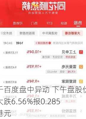 千百度盘中异动 下午盘股价大跌6.56%报0.285港元