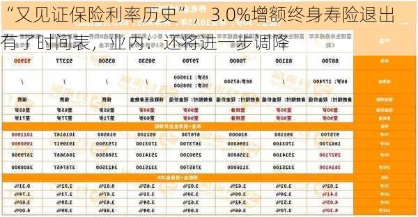 “又见证保险利率历史”，3.0%增额终身寿险退出有了时间表，业内：还将进一步调降