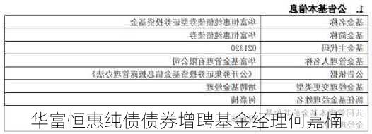 华富恒惠纯债债券增聘基金经理何嘉楠