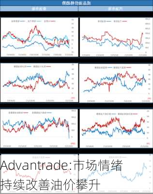 Advantrade:市场情绪持续改善油价攀升