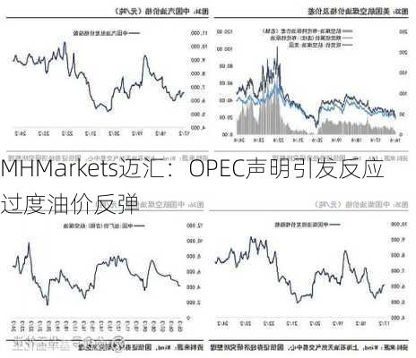 MHMarkets迈汇：OPEC声明引发反应过度油价反弹