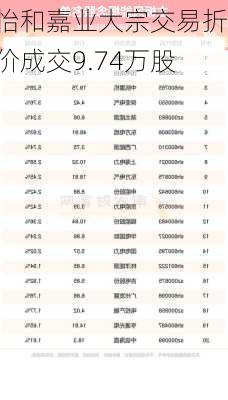 怡和嘉业大宗交易折价成交9.74万股