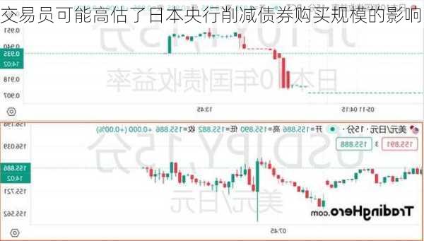 交易员可能高估了日本央行削减债券购买规模的影响