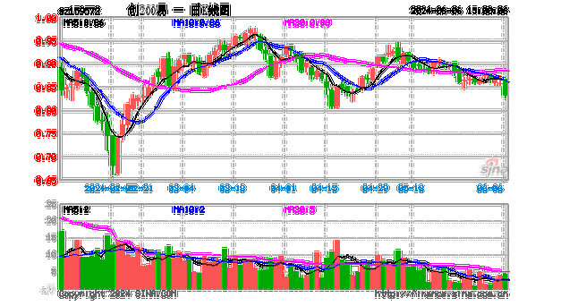 易方达创业板ETF大宗交易折价成交1448.60万股