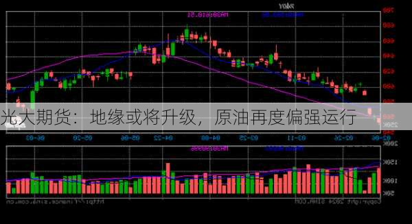 光大期货：地缘或将升级，原油再度偏强运行