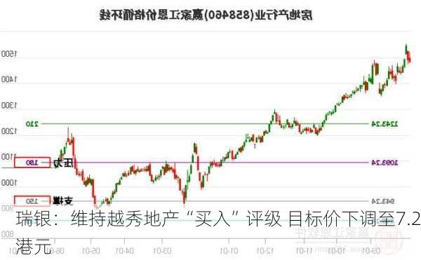 瑞银：维持越秀地产“买入”评级 目标价下调至7.2港元