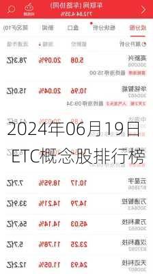 2024年06月19日 ETC概念股排行榜