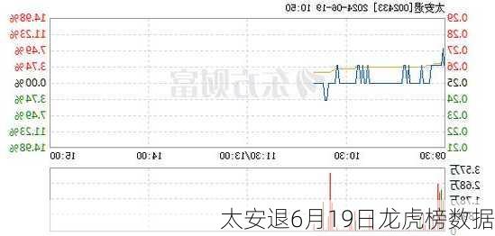 太安退6月19日龙虎榜数据