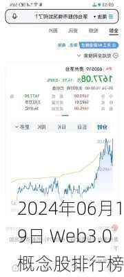 2024年06月19日 Web3.0概念股排行榜