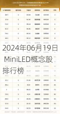 2024年06月19日 MiniLED概念股排行榜