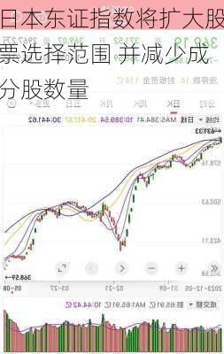 日本东证指数将扩大股票选择范围 并减少成分股数量