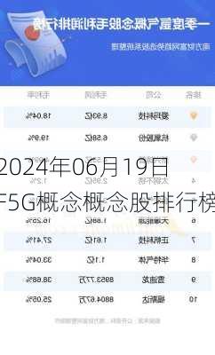 2024年06月19日 F5G概念概念股排行榜