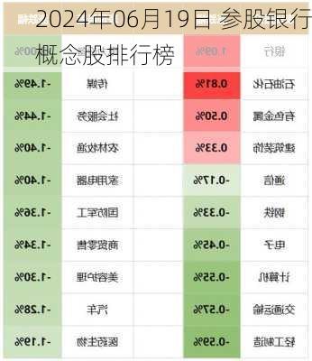 2024年06月19日 参股银行概念股排行榜