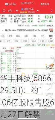 华丰科技(688629.SH)：约1.06亿股限售股6月27日解禁