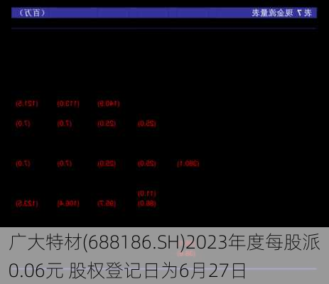 广大特材(688186.SH)2023年度每股派0.06元 股权登记日为6月27日