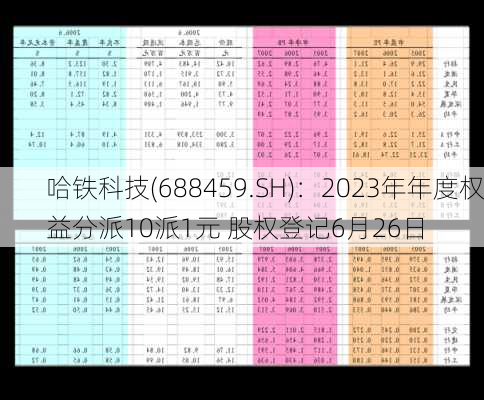 哈铁科技(688459.SH)：2023年年度权益分派10派1元 股权登记6月26日