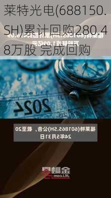 莱特光电(688150.SH)累计回购280.48万股 完成回购