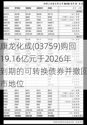 康龙化成(03759)购回19.16亿元于2026年到期的可转换债券并撤回其上市地位