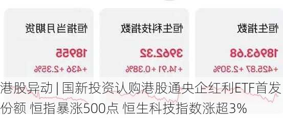 港股异动 | 国新投资认购港股通央企红利ETF首发份额 恒指暴涨500点 恒生科技指数涨超3%