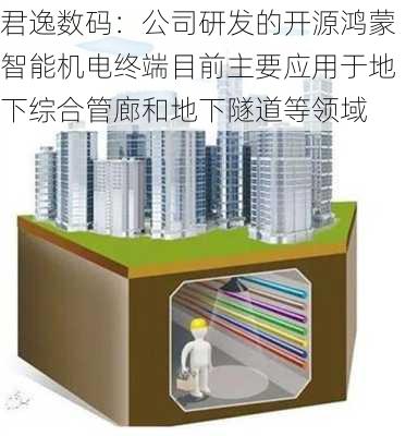 君逸数码：公司研发的开源鸿蒙智能机电终端目前主要应用于地下综合管廊和地下隧道等领域