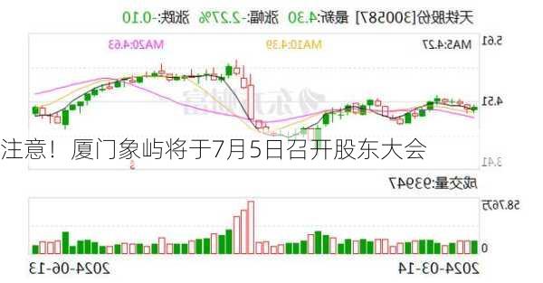 注意！厦门象屿将于7月5日召开股东大会