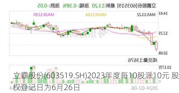 立霸股份(603519.SH)2023年度每10股派10元 股权登记日为6月26日