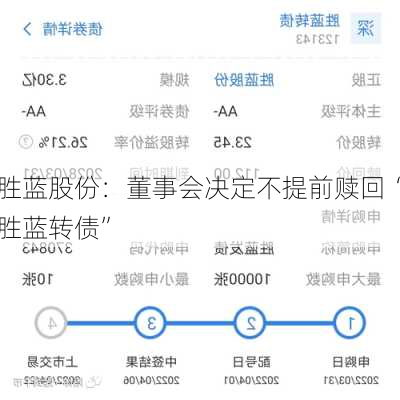 胜蓝股份：董事会决定不提前赎回“胜蓝转债”
