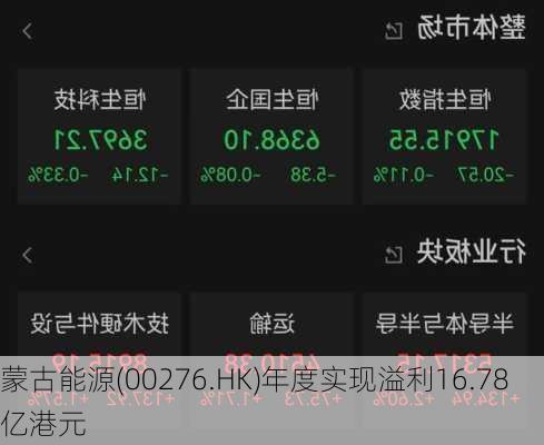 蒙古能源(00276.HK)年度实现溢利16.78亿港元
