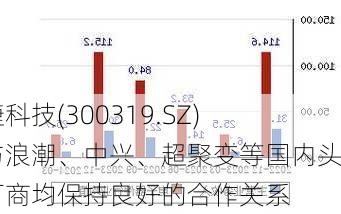 麦捷科技(300319.SZ)：与浪潮、中兴、超聚变等国内头部厂商均保持良好的合作关系