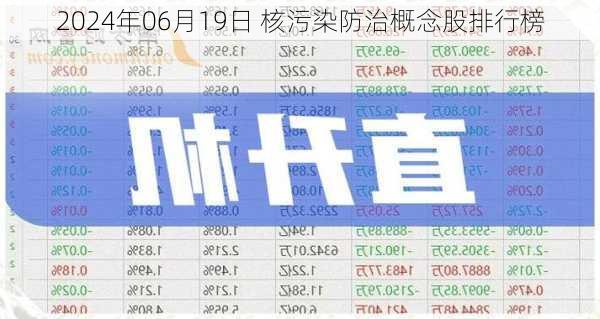 2024年06月19日 核污染防治概念股排行榜