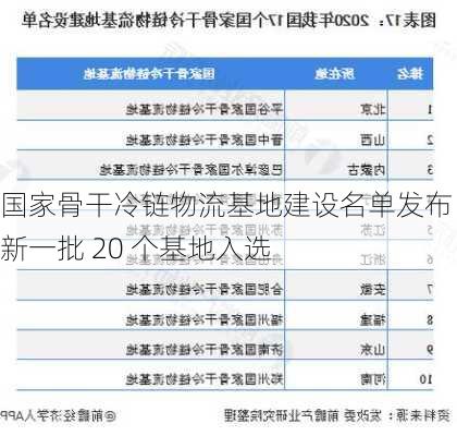 国家骨干冷链物流基地建设名单发布：新一批 20 个基地入选