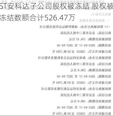 ST安科达子公司股权被冻结 股权被冻结数额合计526.47万